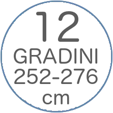 12 gradini